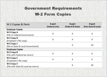 W-2 Copies and Requirements for filing with employees and the IRS - ZBPForms.com
